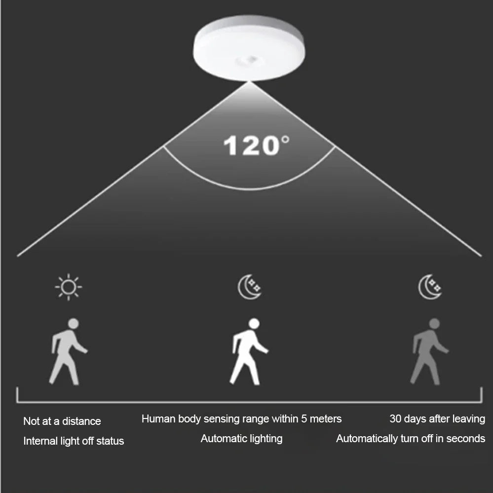 Sensor Ceiling Lamp 12W 18W Automatic Sensor Switch Modern Ceiling Lighting For Corridor Garage Stair Balcony AC 220V 240V 