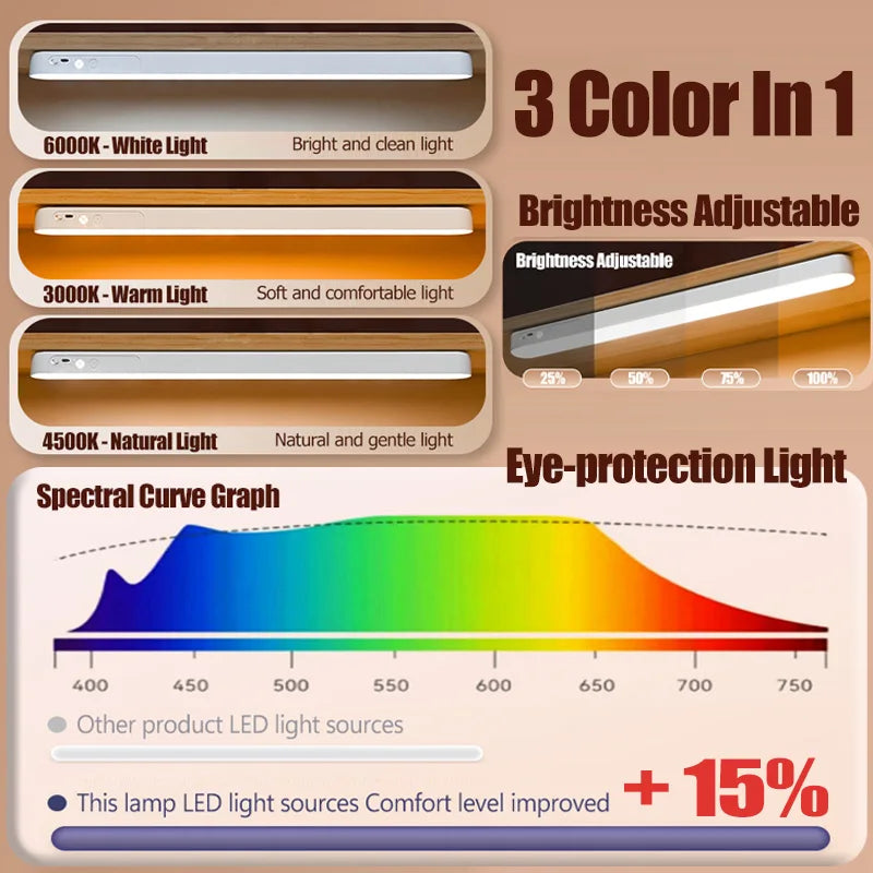Eye-care Table Lamp LED Light Bar 48/28cm Rechargeable Wirless Desk Reading Lamp USB Night Light For Bedside Kitchen Cabinet