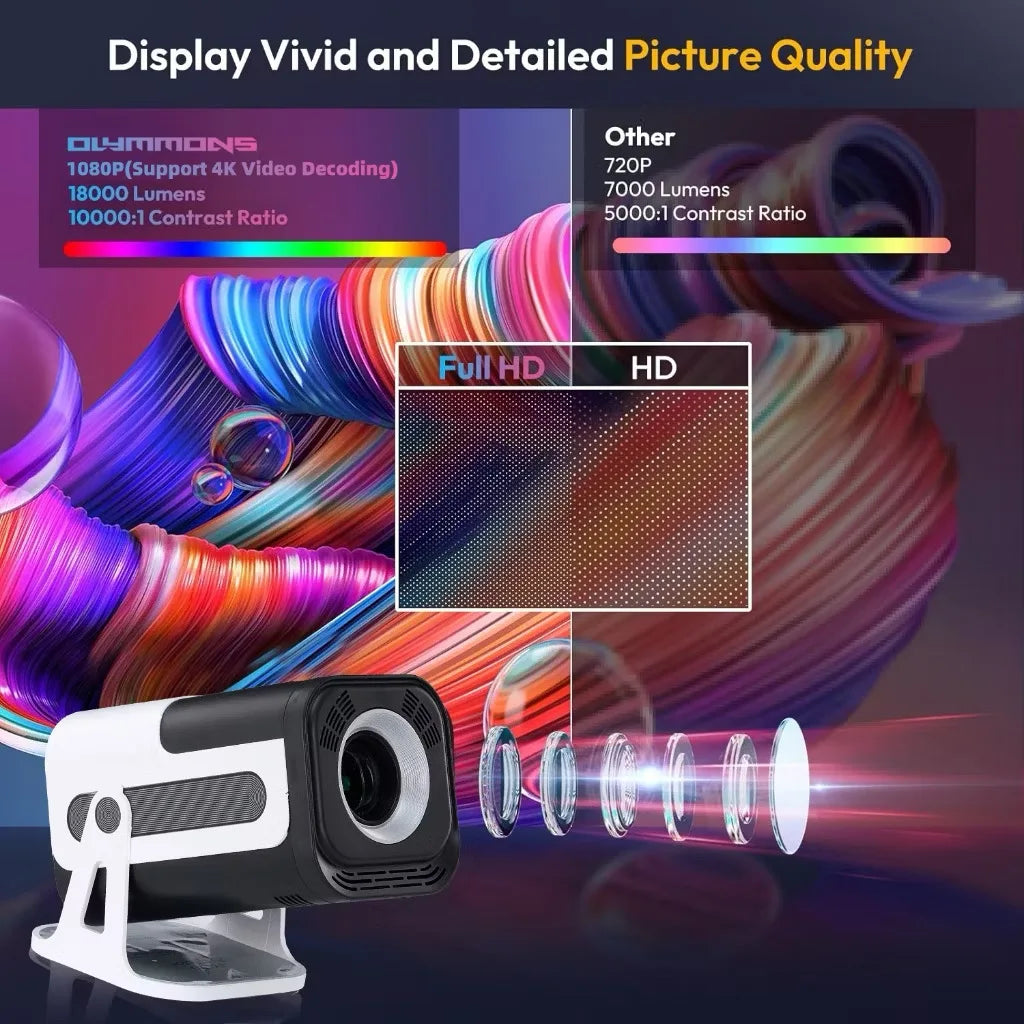 Mini Projector 1080P Android 13 Support 4k Protable Projector 300ANSI WiFi 6 BT 5.0 180° Rotable Video Projecters